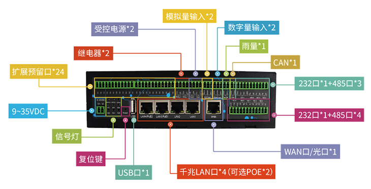 丰富接口.jpg