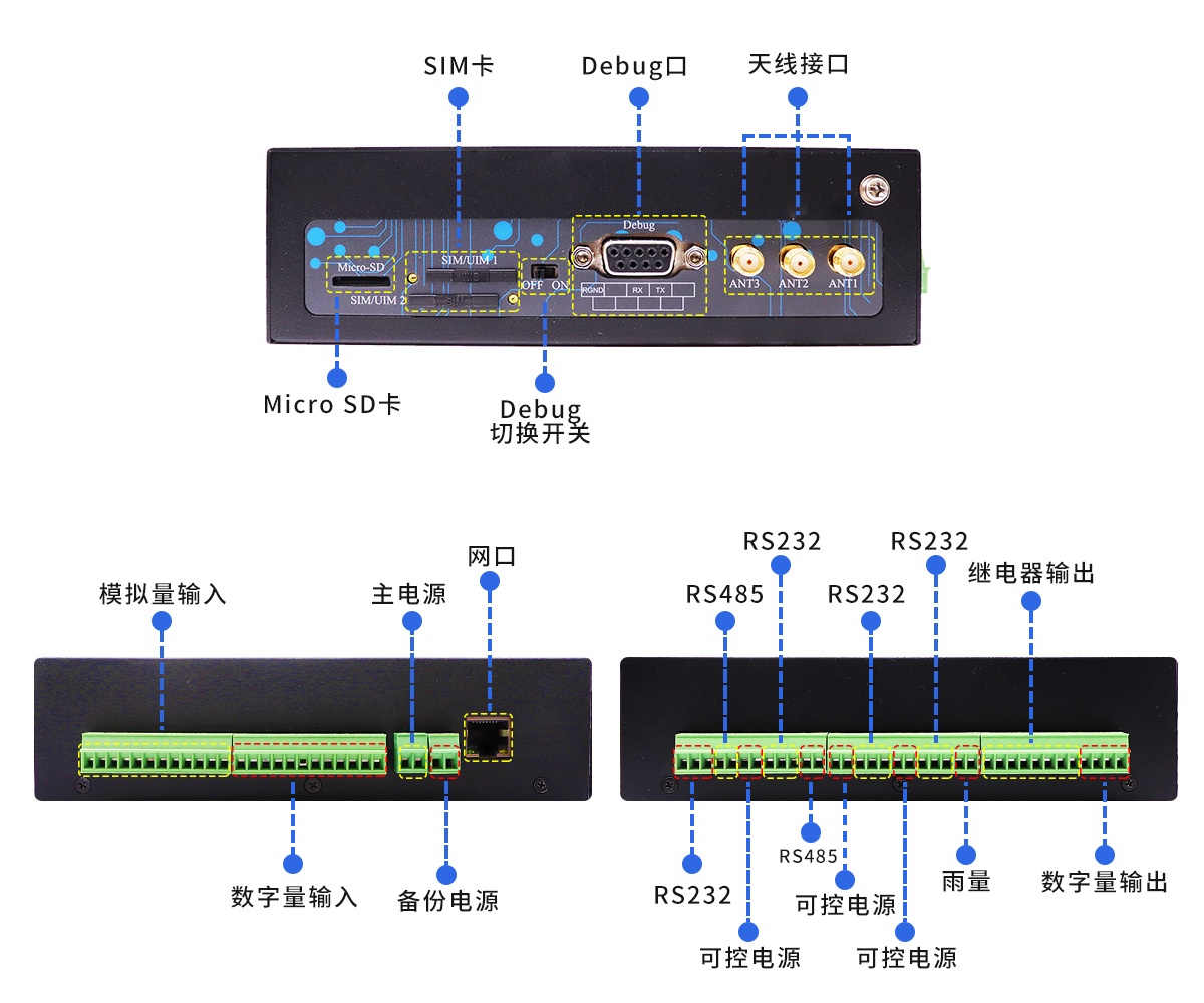 5G视频水利RTU