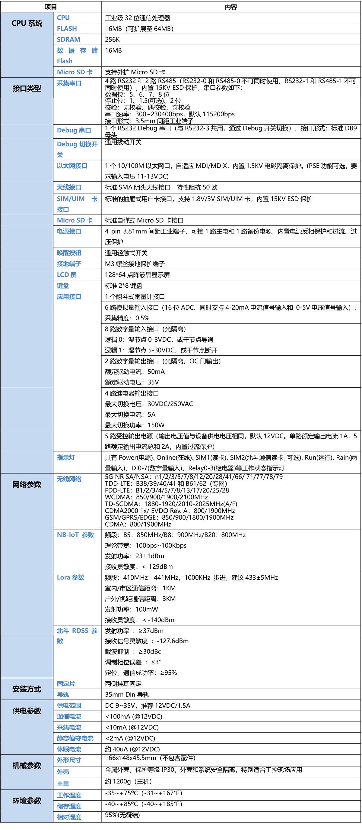 5G地质灾害监测遥测终端机RTU